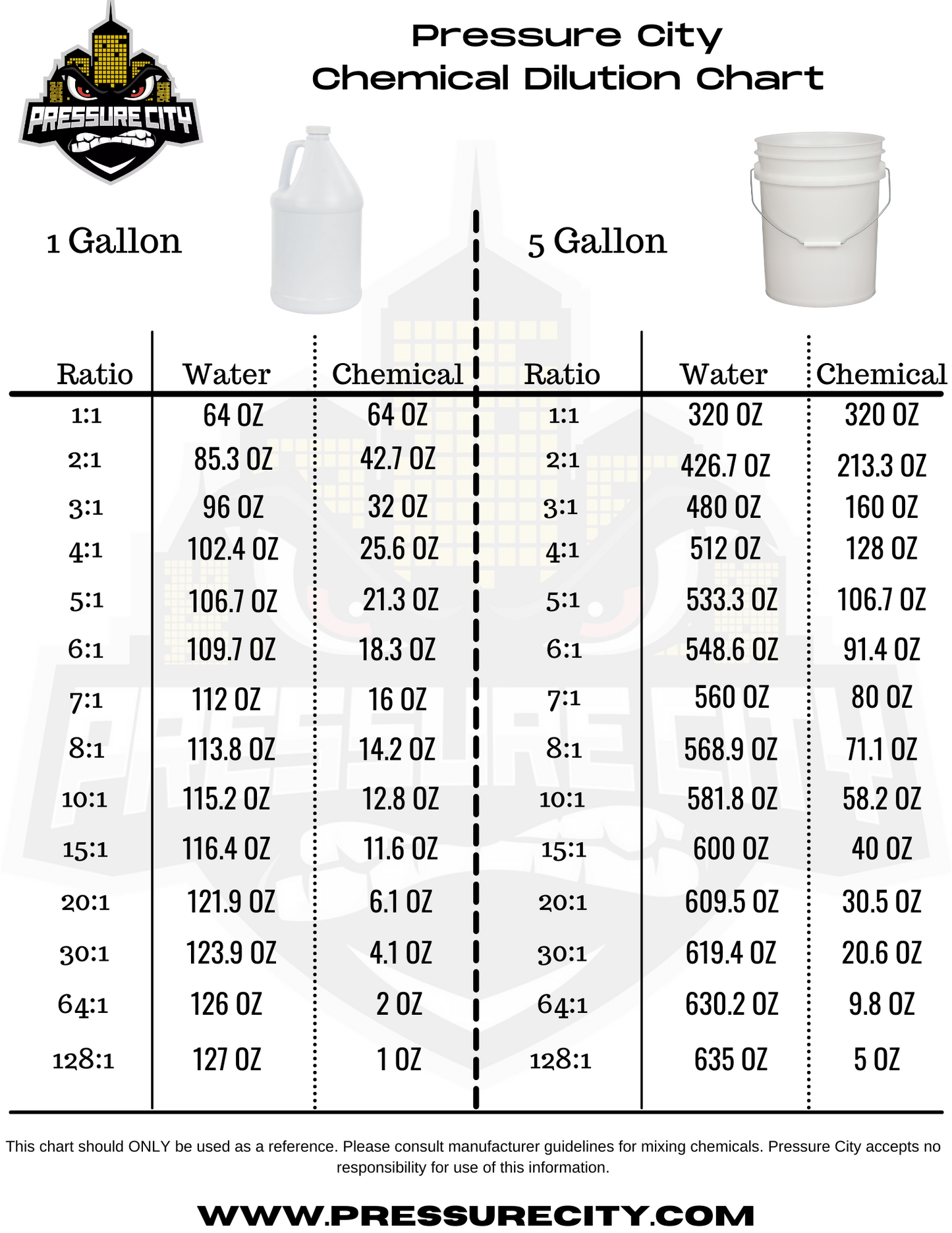 Chemical dilution chart